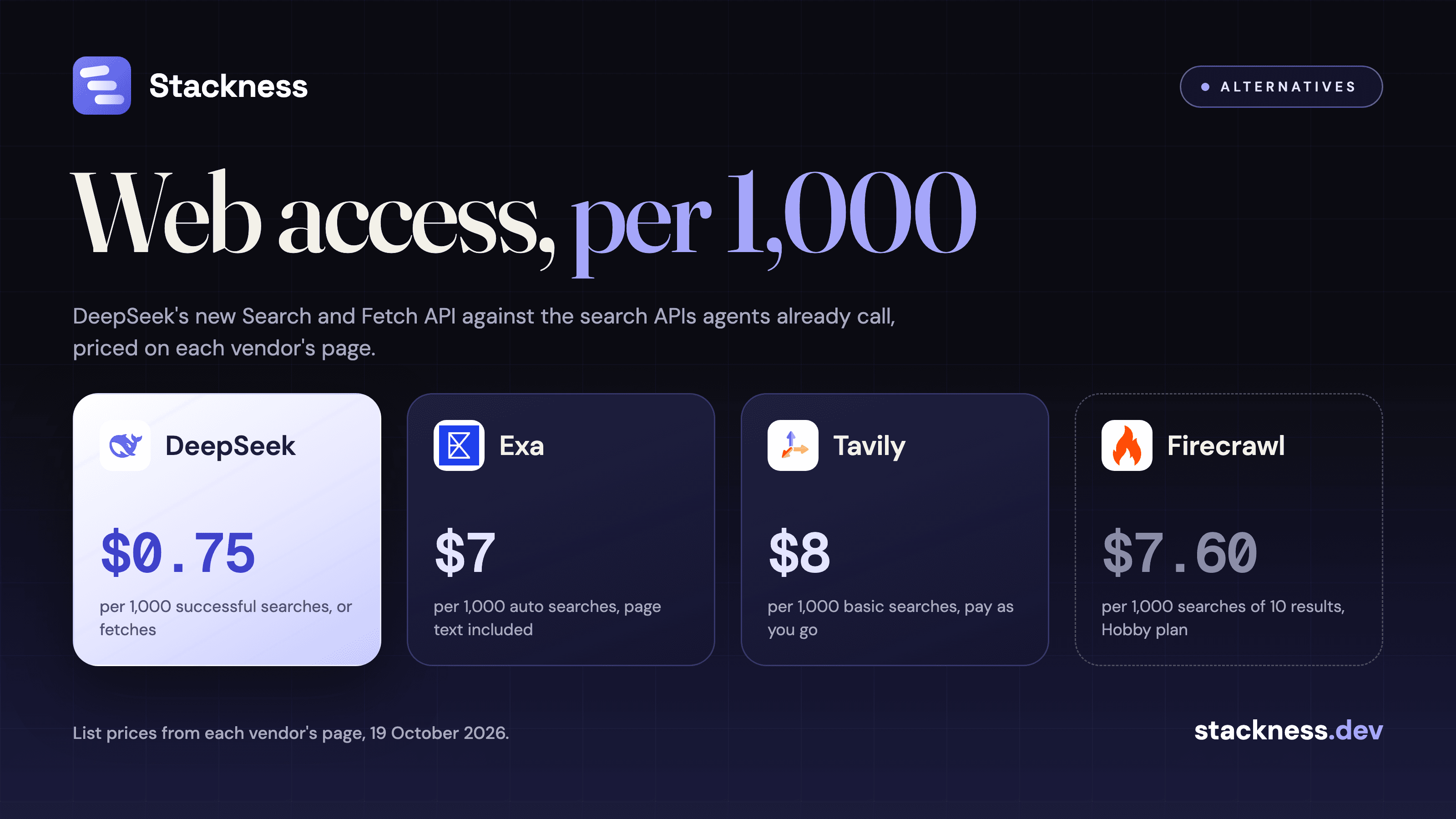 DeepSeek Search and Fetch API vs Firecrawl, Exa and Tavily: the web access slot priced per 1,000