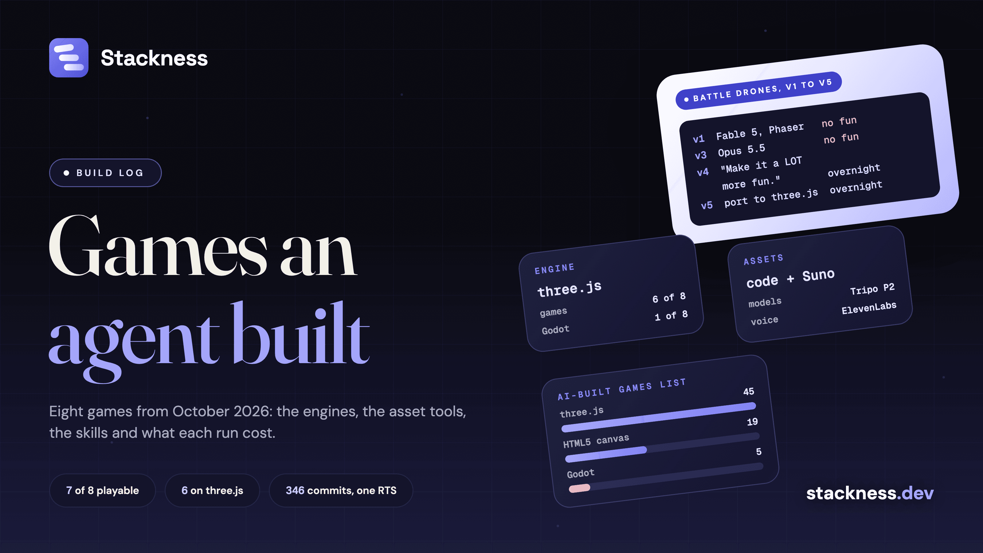 Build a game with a coding agent: the stack, time and cost behind eight October 2026 games