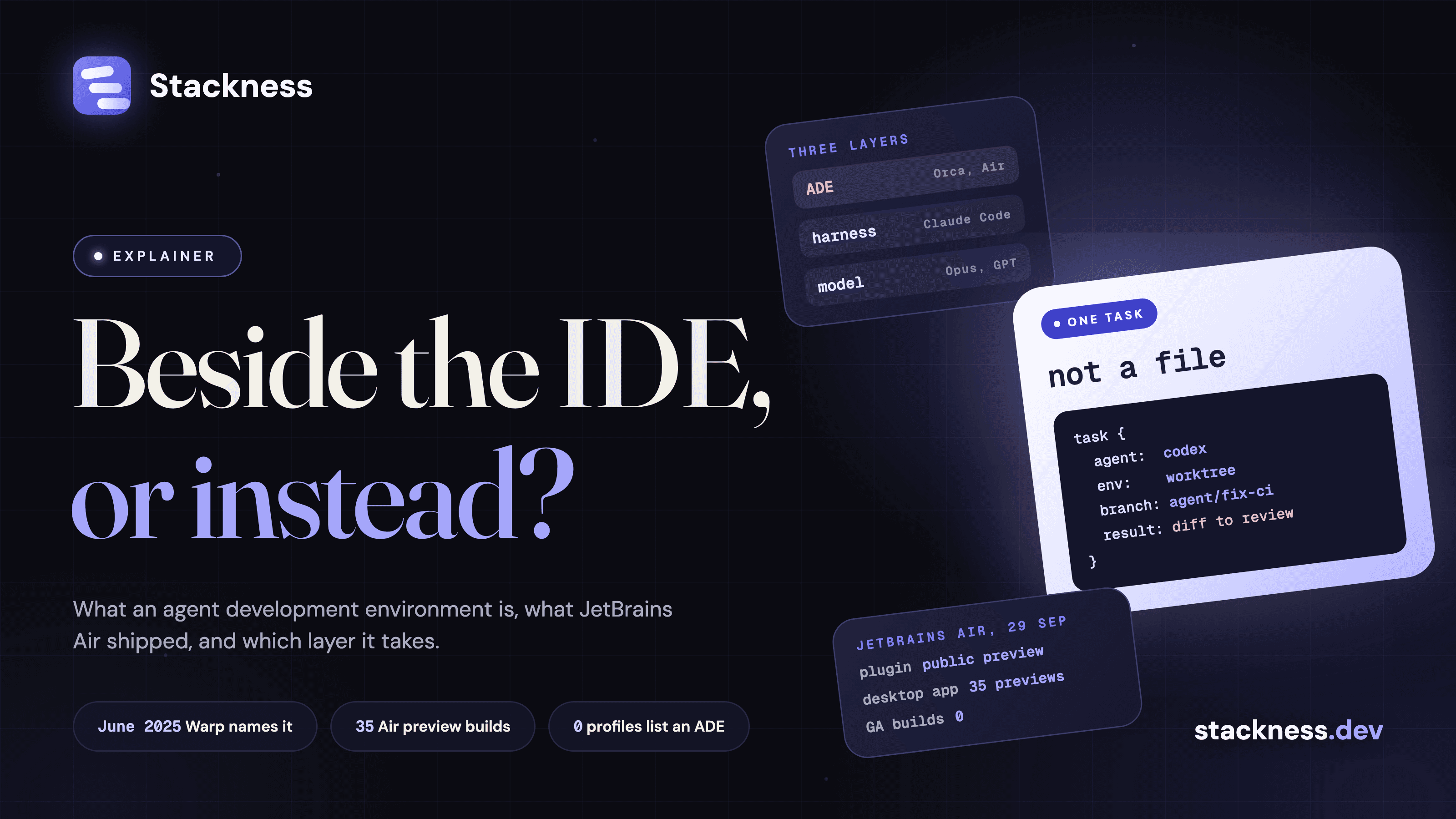 What is an agent development environment, and does it take the IDE slot or sit beside it?