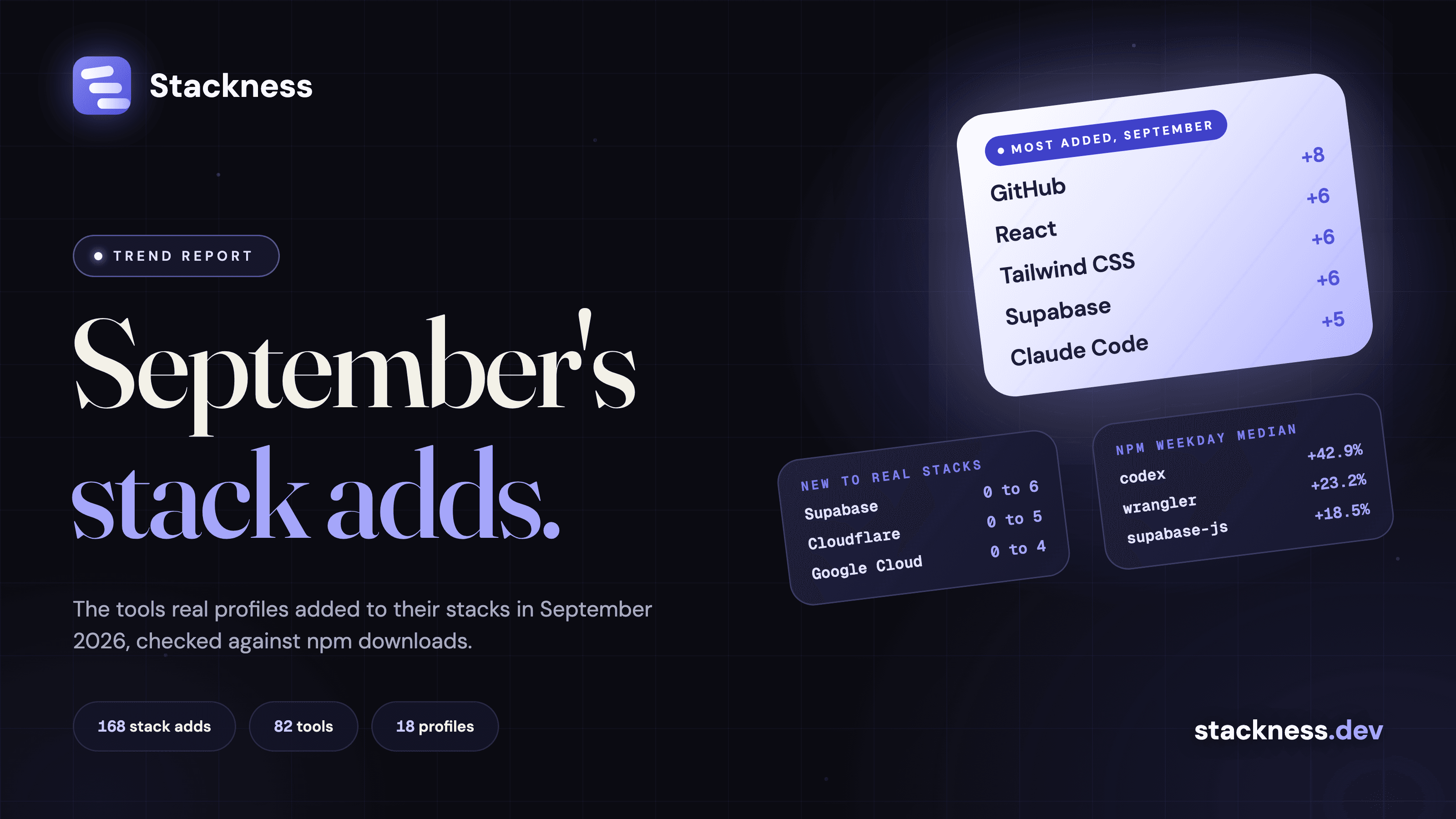 Trending developer tools, September 2026