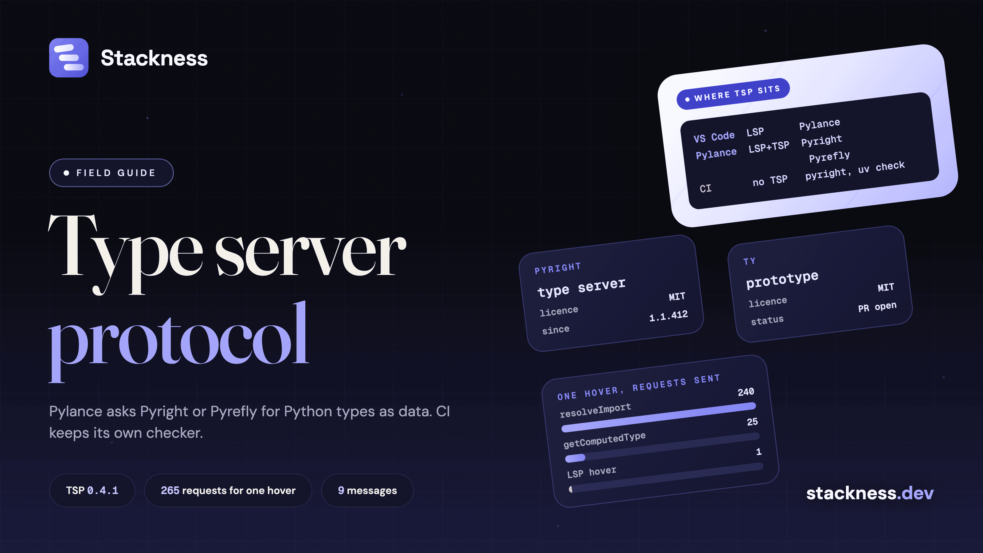 Type Server Protocol: what it adds over LSP, and which slot it takes in a Python type checking stack