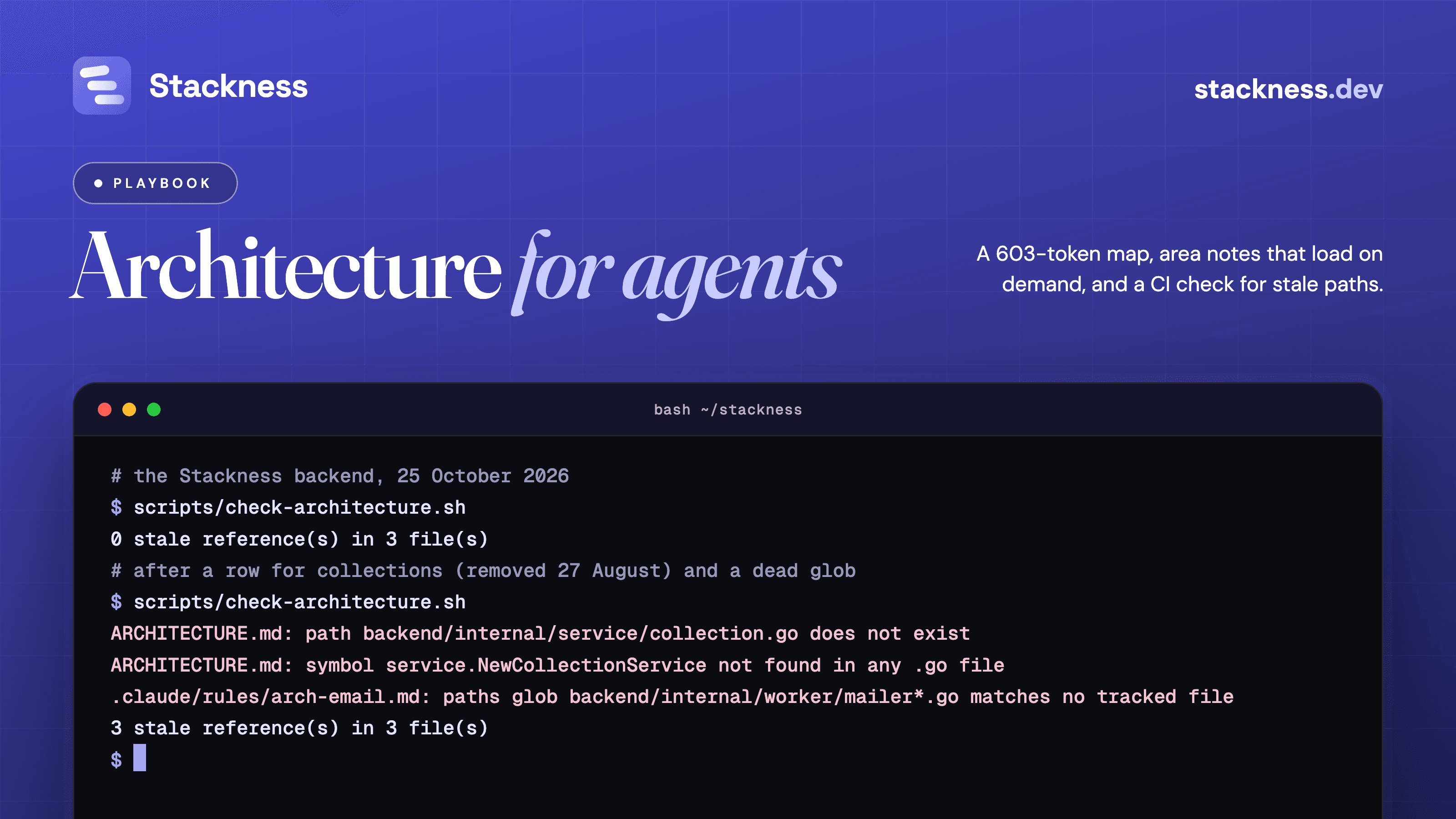 Architecture file for coding agents: what to put in it, what it costs in context, and a CI check that keeps it true