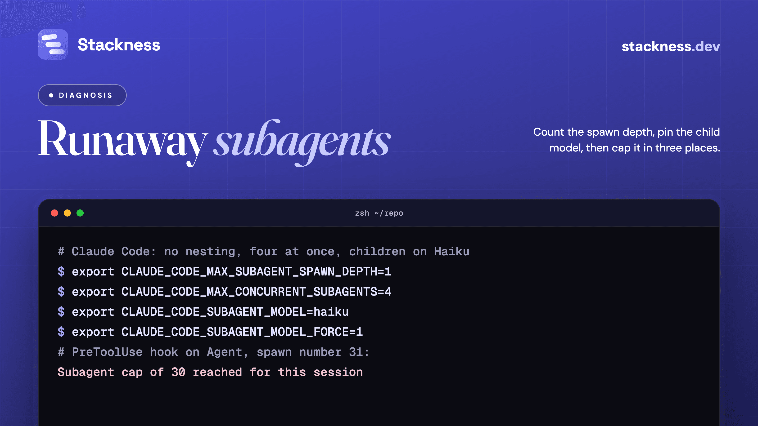 Runaway subagent cost in coding agents: what the $78,000 Codex report shows, a test for each cause and the caps that hold