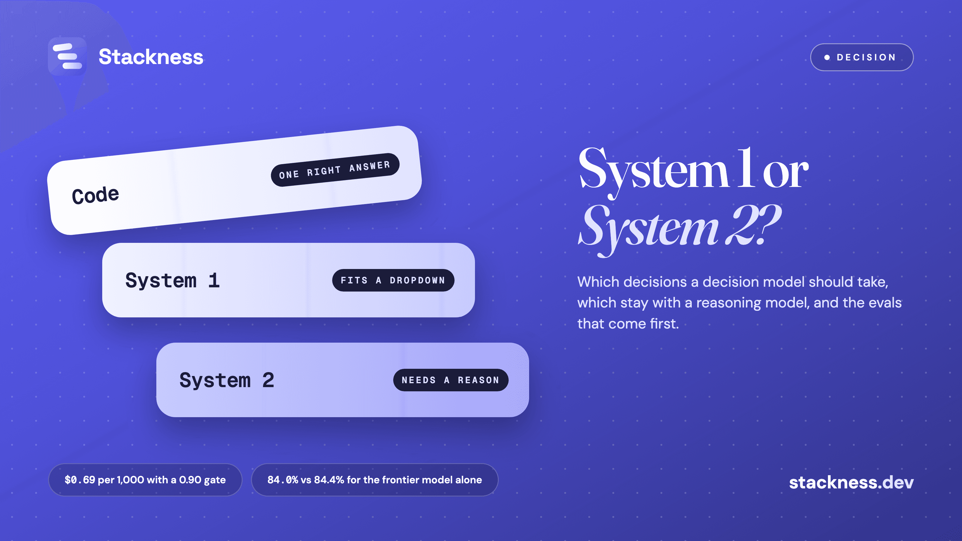 System 1 vs System 2 model routing: which decisions a decision model should take, and which still need a reasoning model