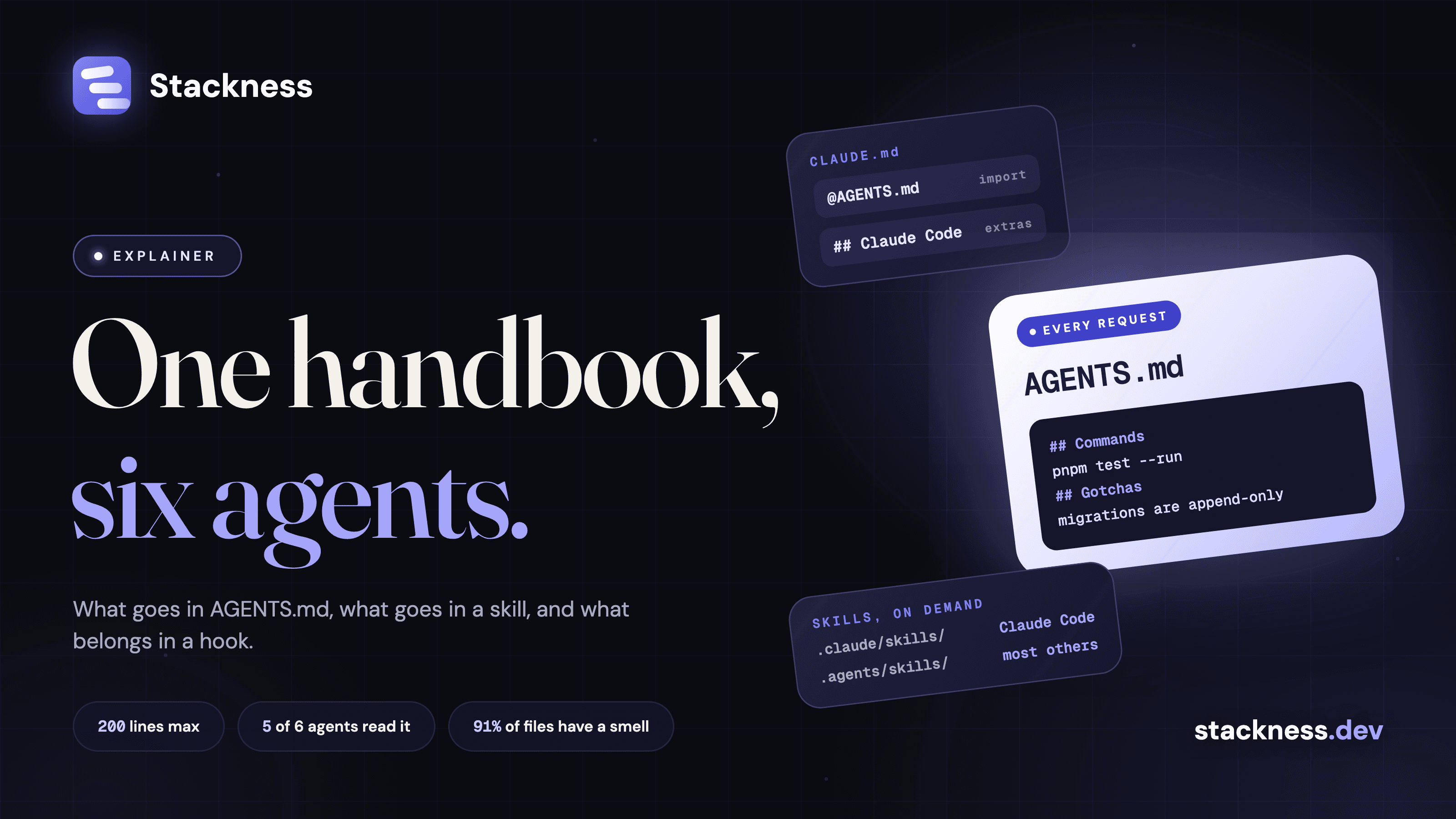 AGENTS.md vs CLAUDE.md vs skills: which layer each instruction belongs in, and what to delete