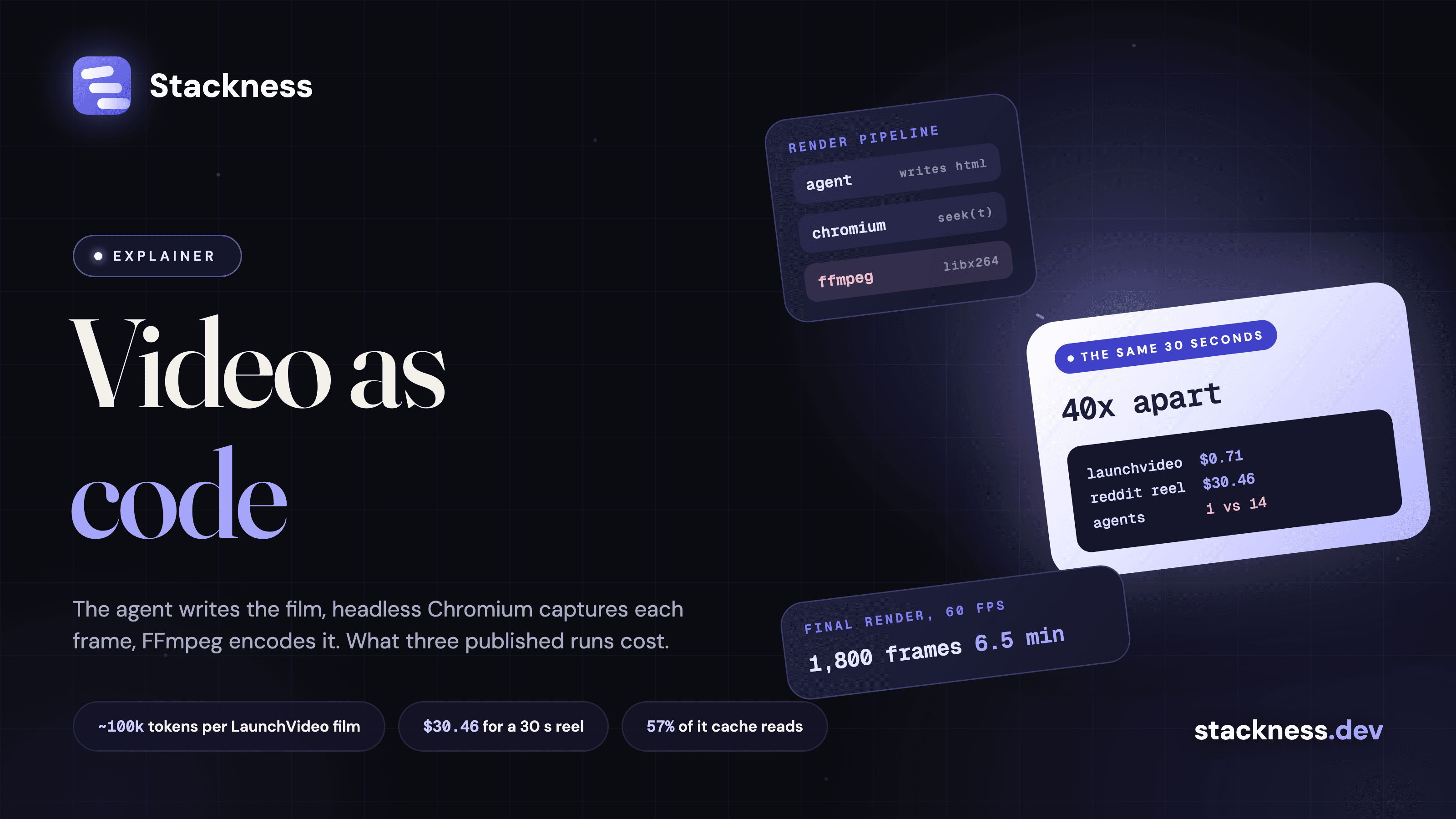 How to generate an explainer video with a coding agent and ffmpeg, and what one run costs