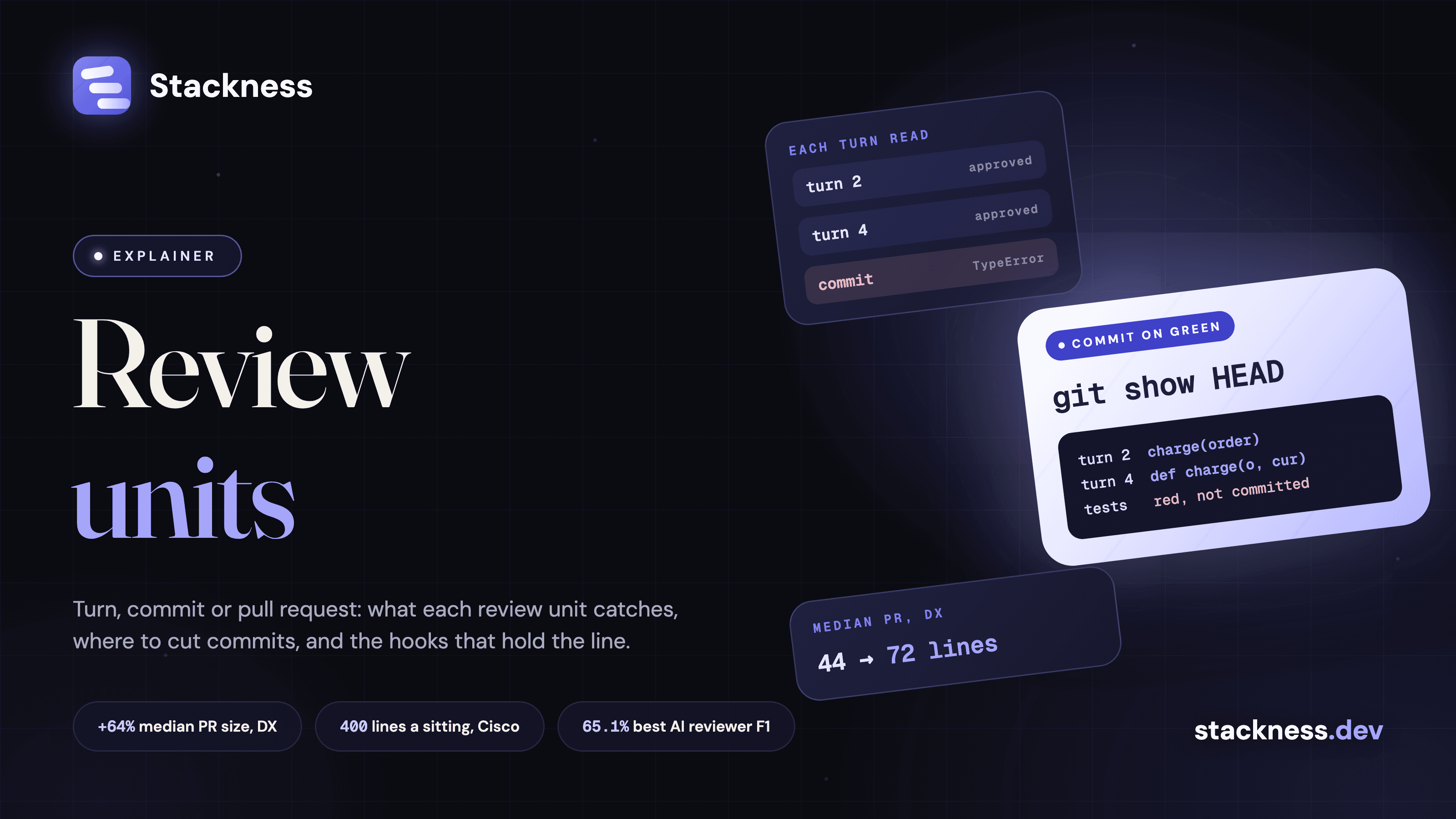 How to keep coding agent commits reviewable: turn, commit or pull request as the review unit