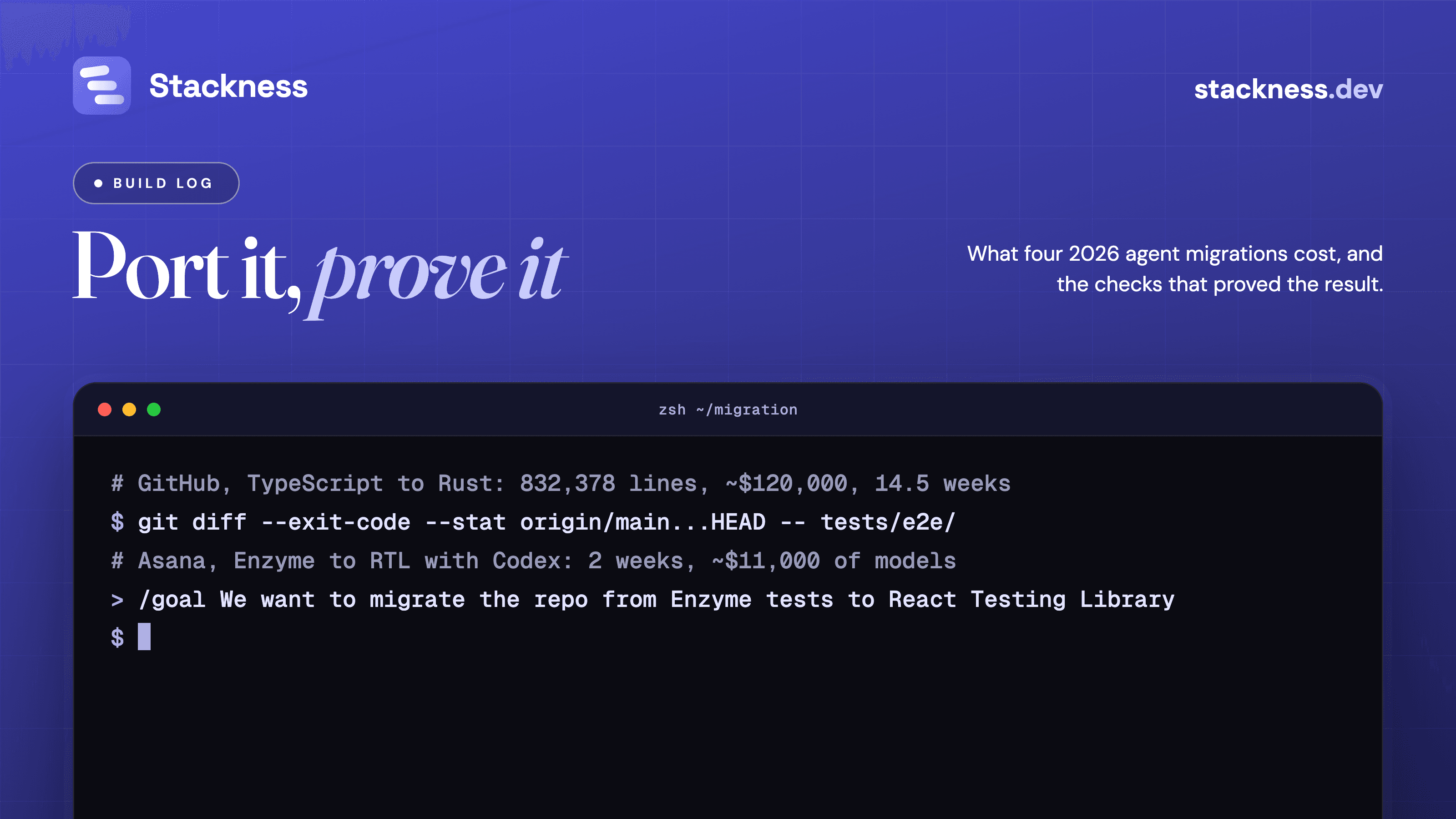 Migrating a codebase with a coding agent: what the 2026 runs cost and how they checked the result