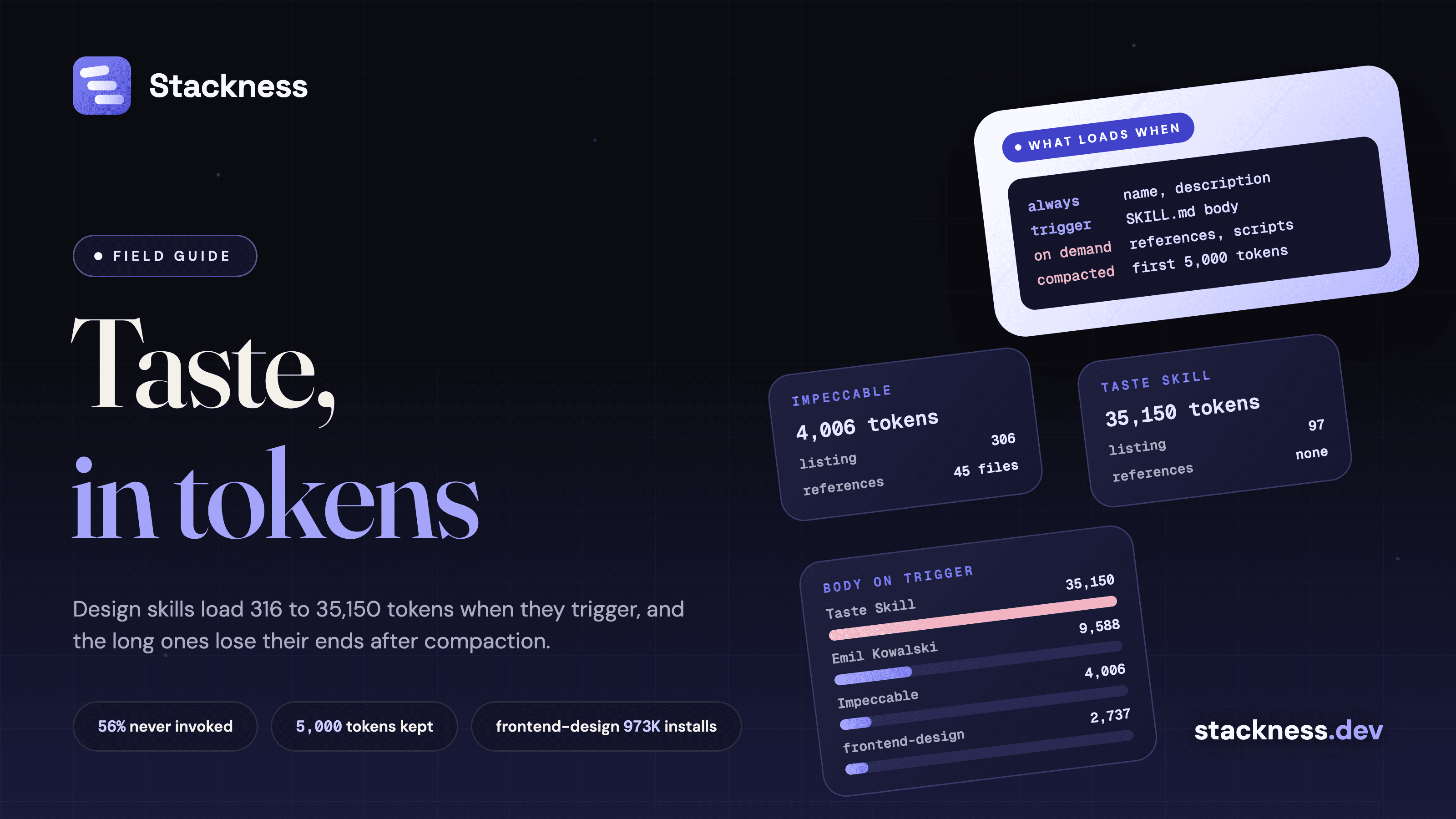 Agent skills for design and writing: what a non-code skill loads, and when it makes output worse