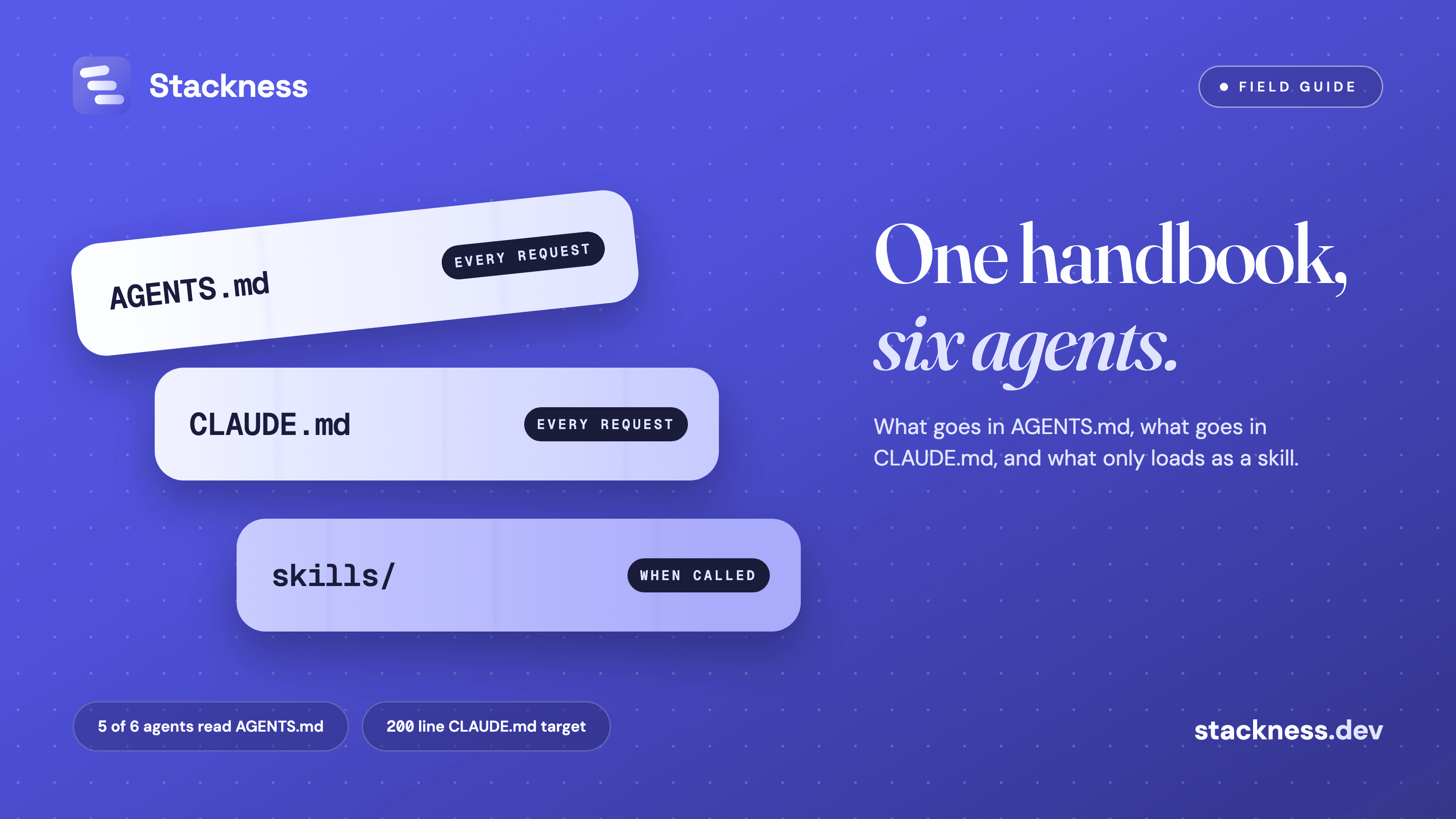 AGENTS.md vs CLAUDE.md vs skills: which layer each instruction belongs in, and what to delete