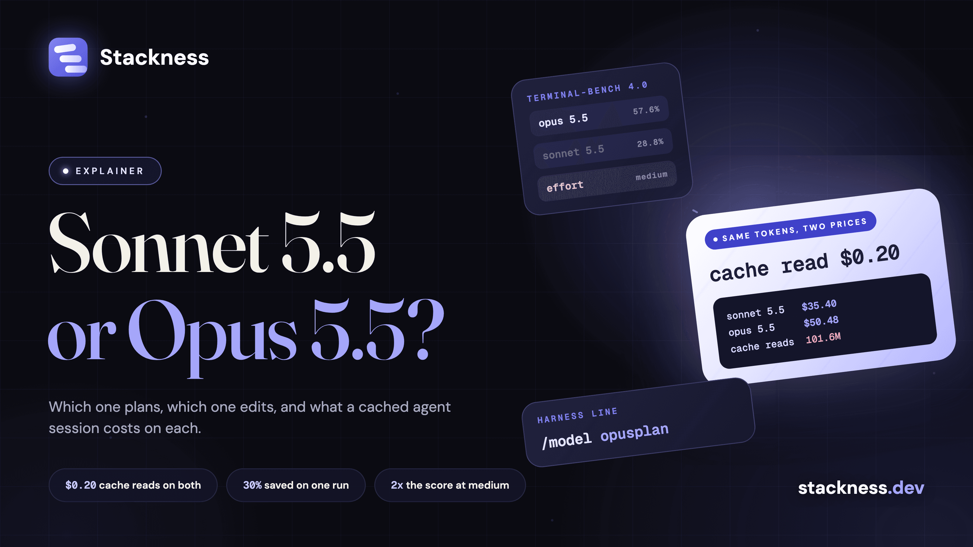 Sonnet 5.5 vs Opus 5.5: which slot each one takes in a coding agent stack