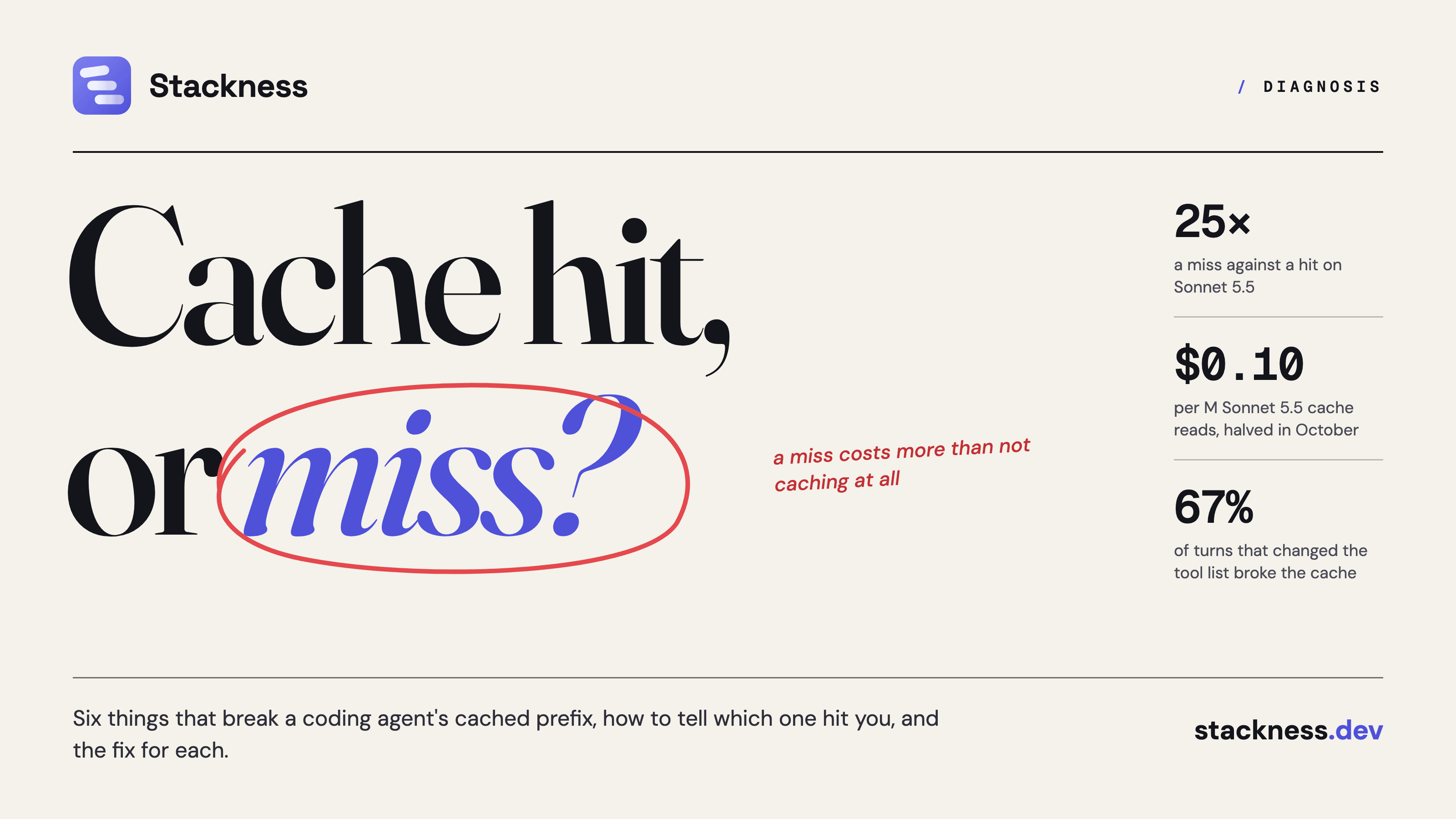 Coding agent prompt cache miss cost: what breaks the prefix and how to find it