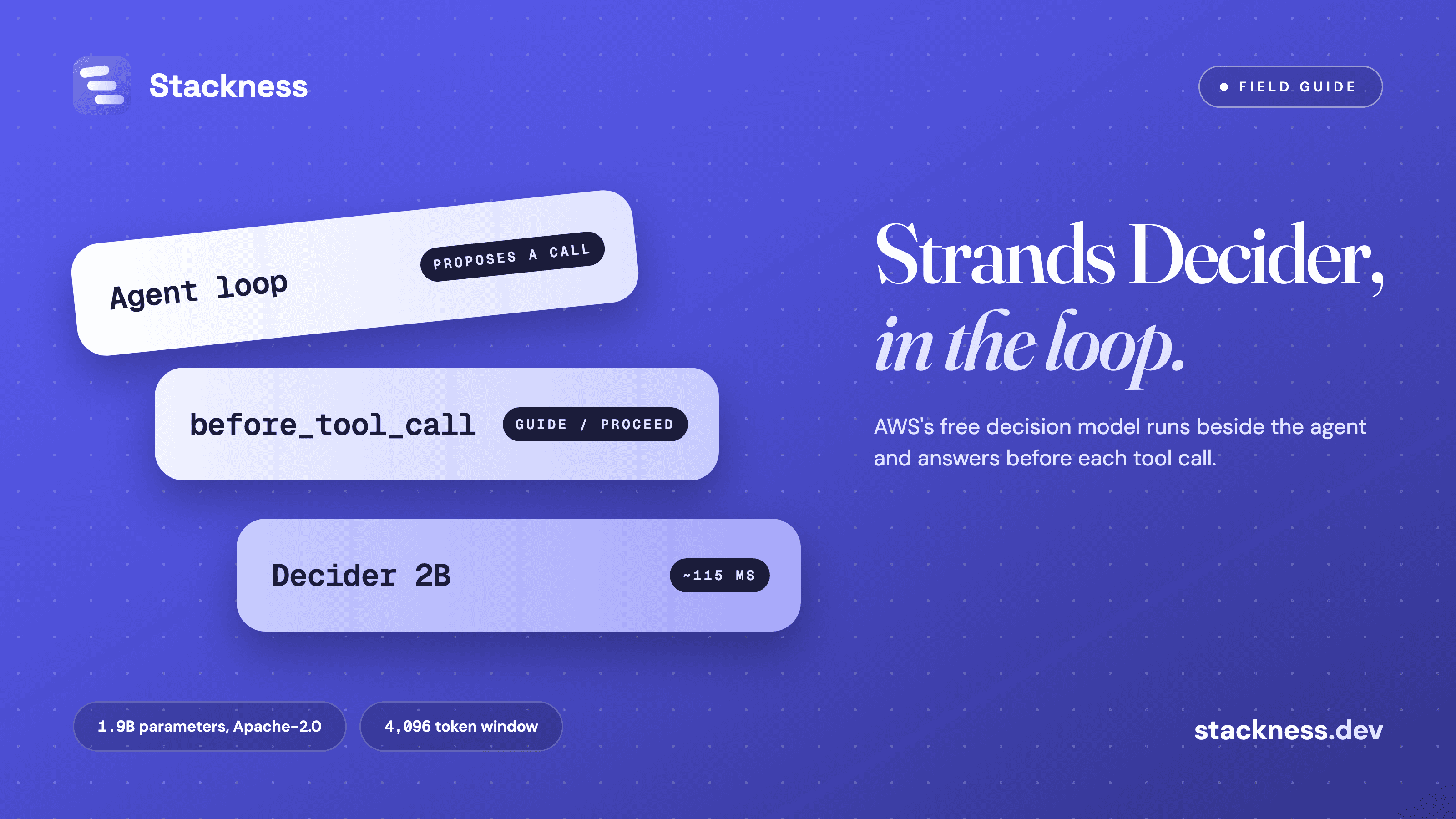 Strands Decider 2B: what it is and where it sits in an agent harness