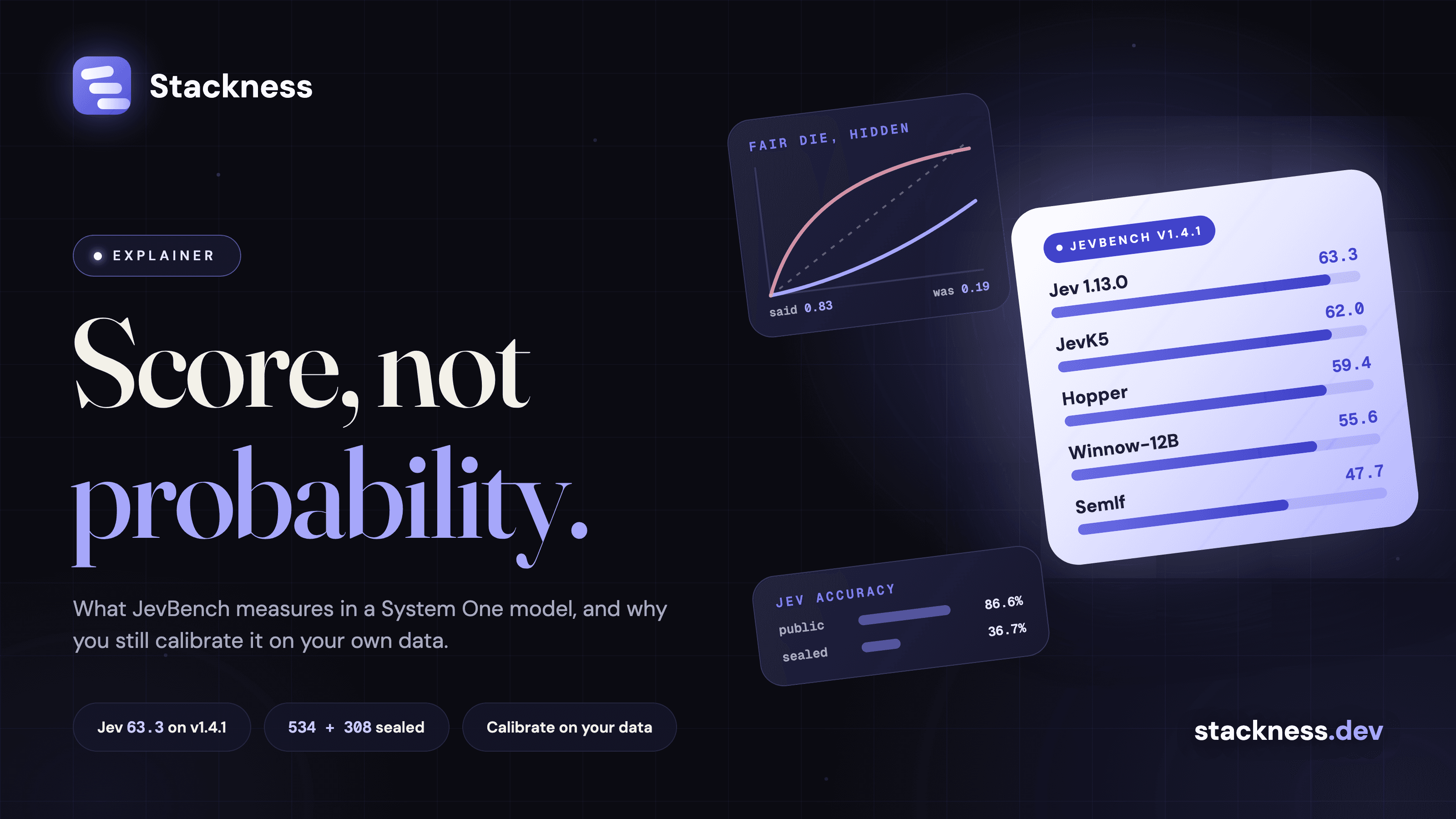 How do you benchmark a System One model? What JevBench scores, and what calibration says it cannot