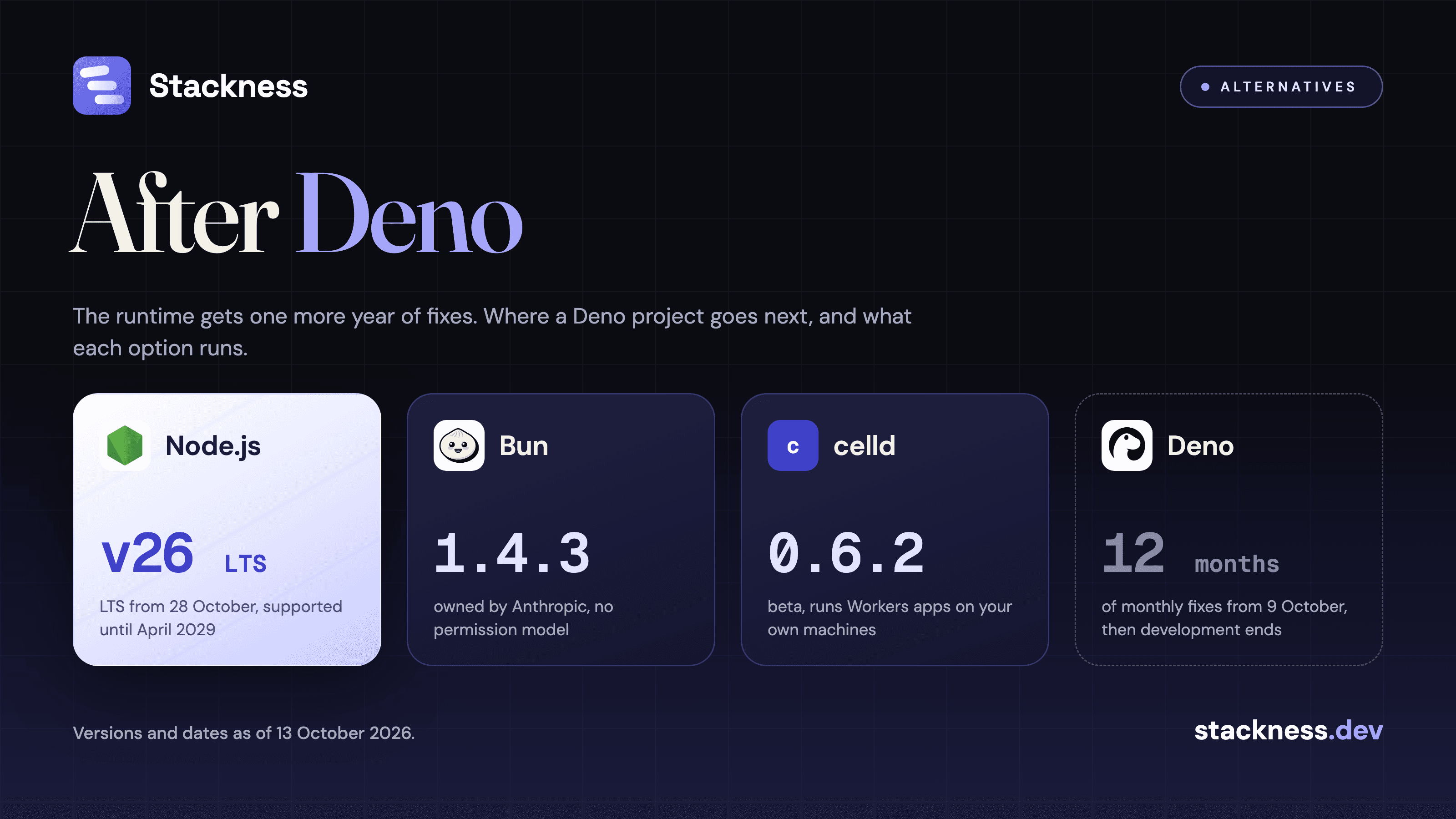 Deno alternatives after the Cloudflare deal: Node, Bun, workerd and celld for the runtime slot