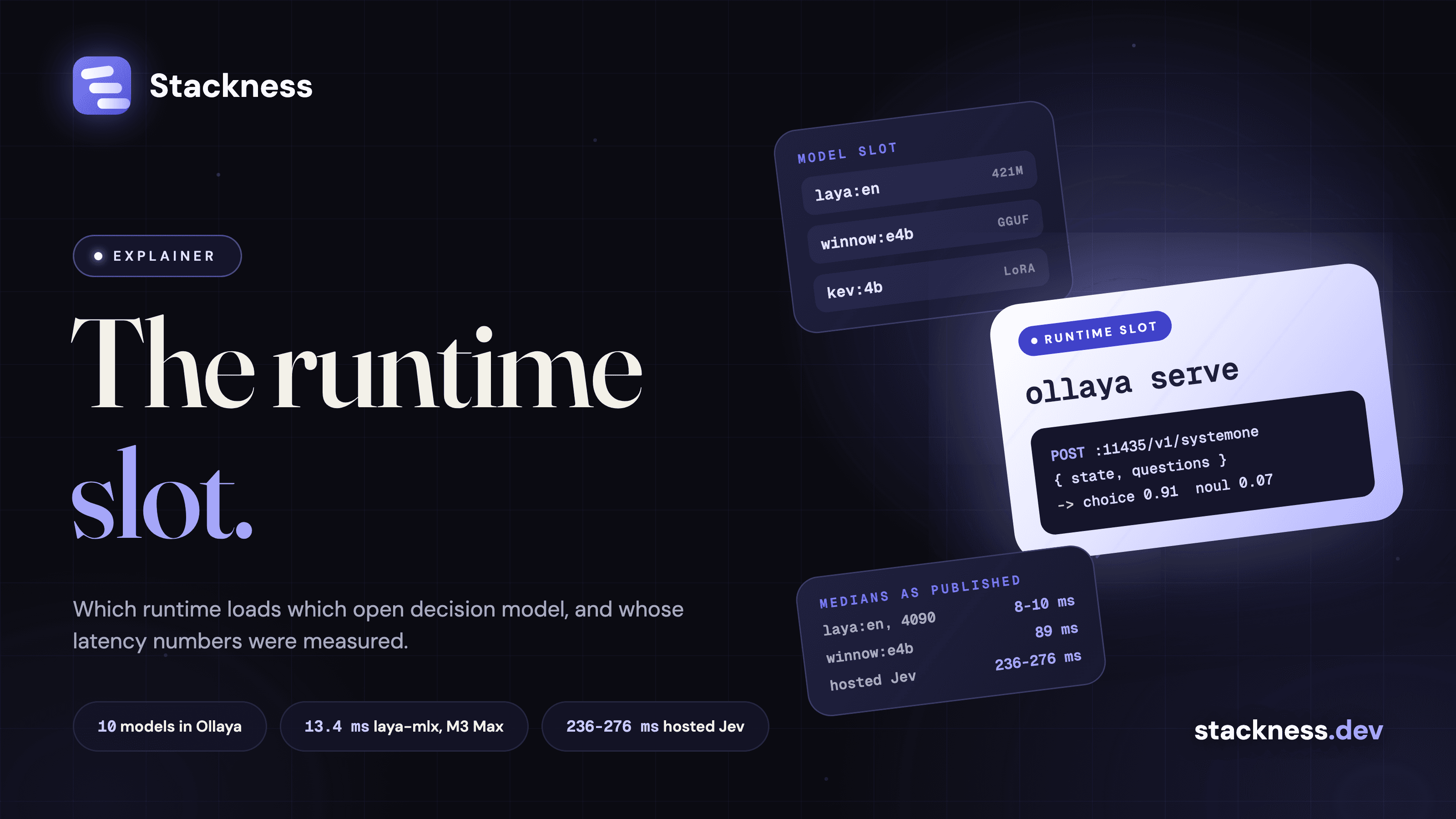 How do you run System One decision models locally? Ollaya, laya-mlx and the runtime slot