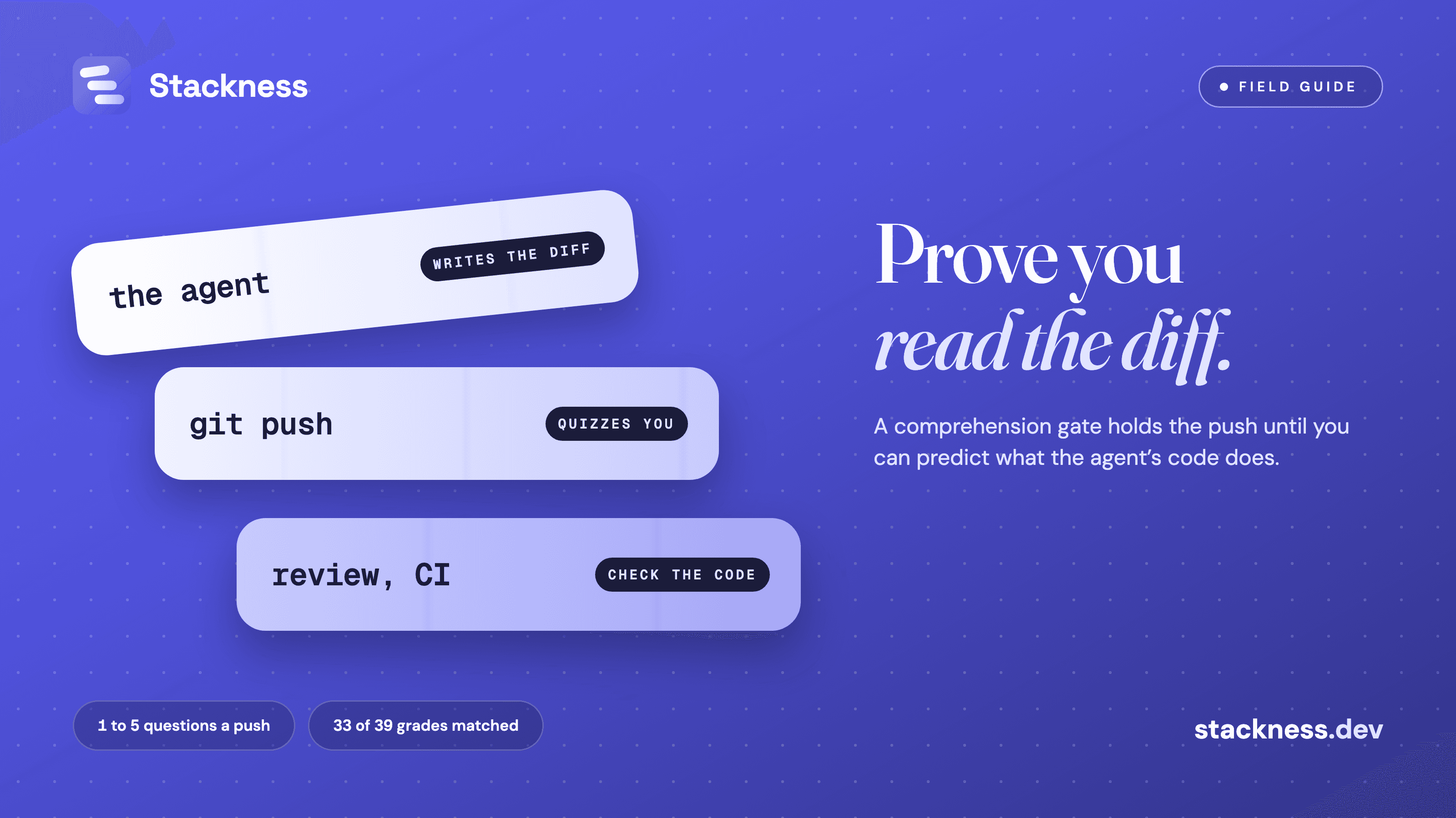 Comprehension gate for AI-generated code: what Sphinx checks before you ship