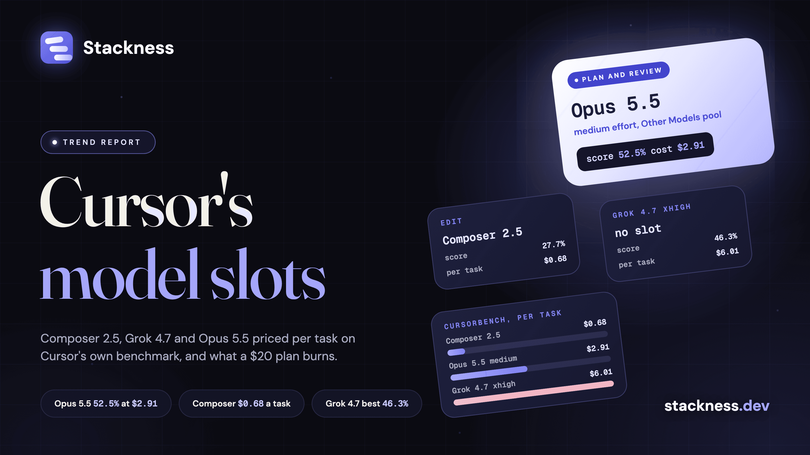 Composer 2.5 vs Grok 4.7 vs Opus 5.5 in Cursor: which slot each model keeps, priced per task