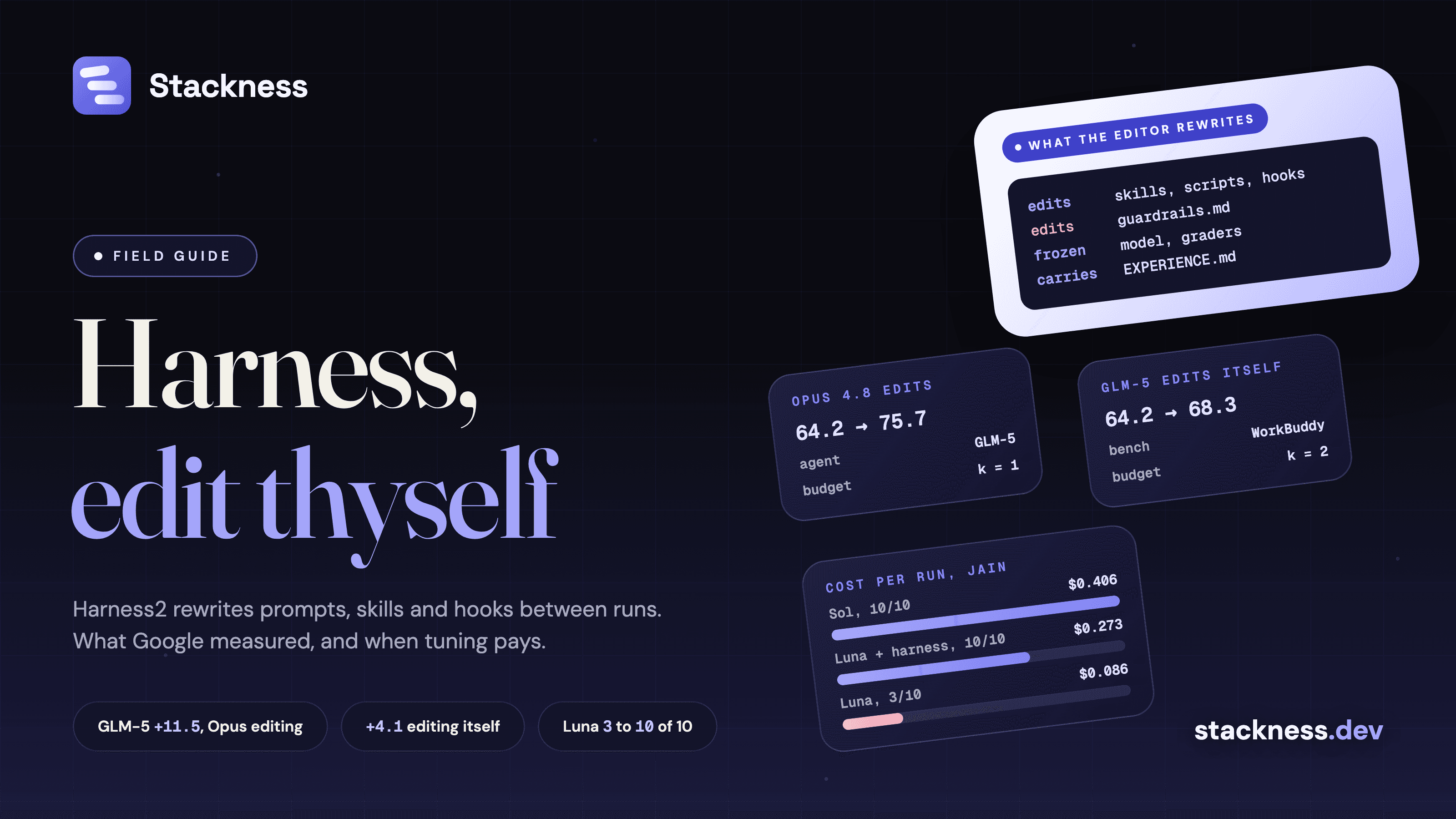 What is a self-improving agent harness? Google's Harness2, and whether tuning pays