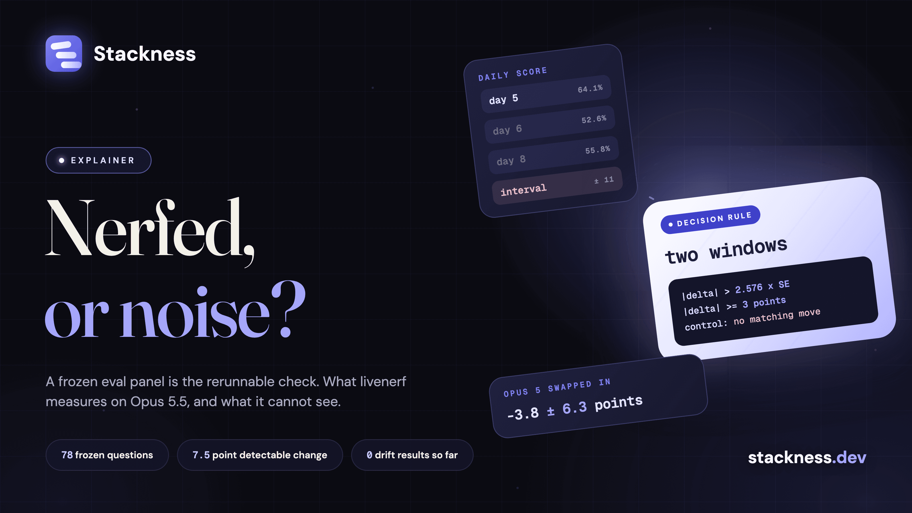 How do you tell whether a hosted model got nerfed? The frozen eval panel, and what livenerf measures