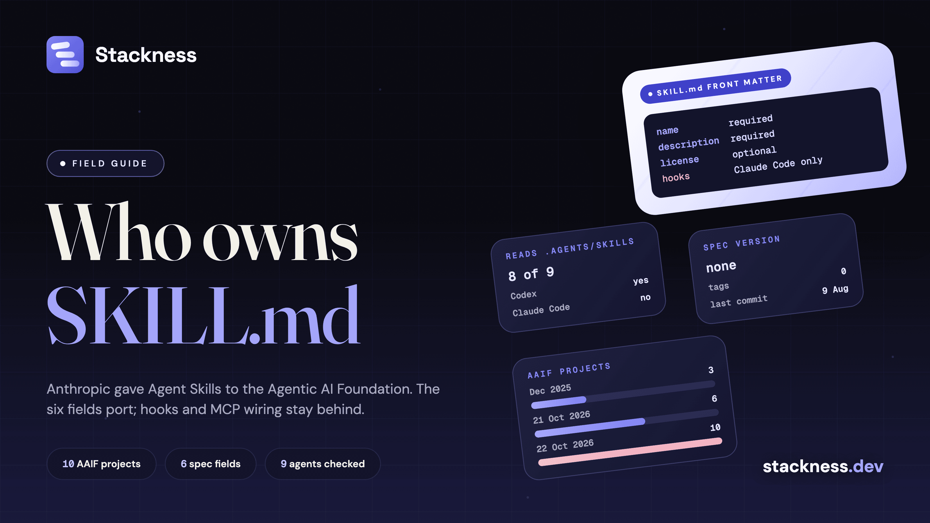 Agent Skills joins the Agentic AI Foundation: what the open standard changes, and what a skill still leaves behind