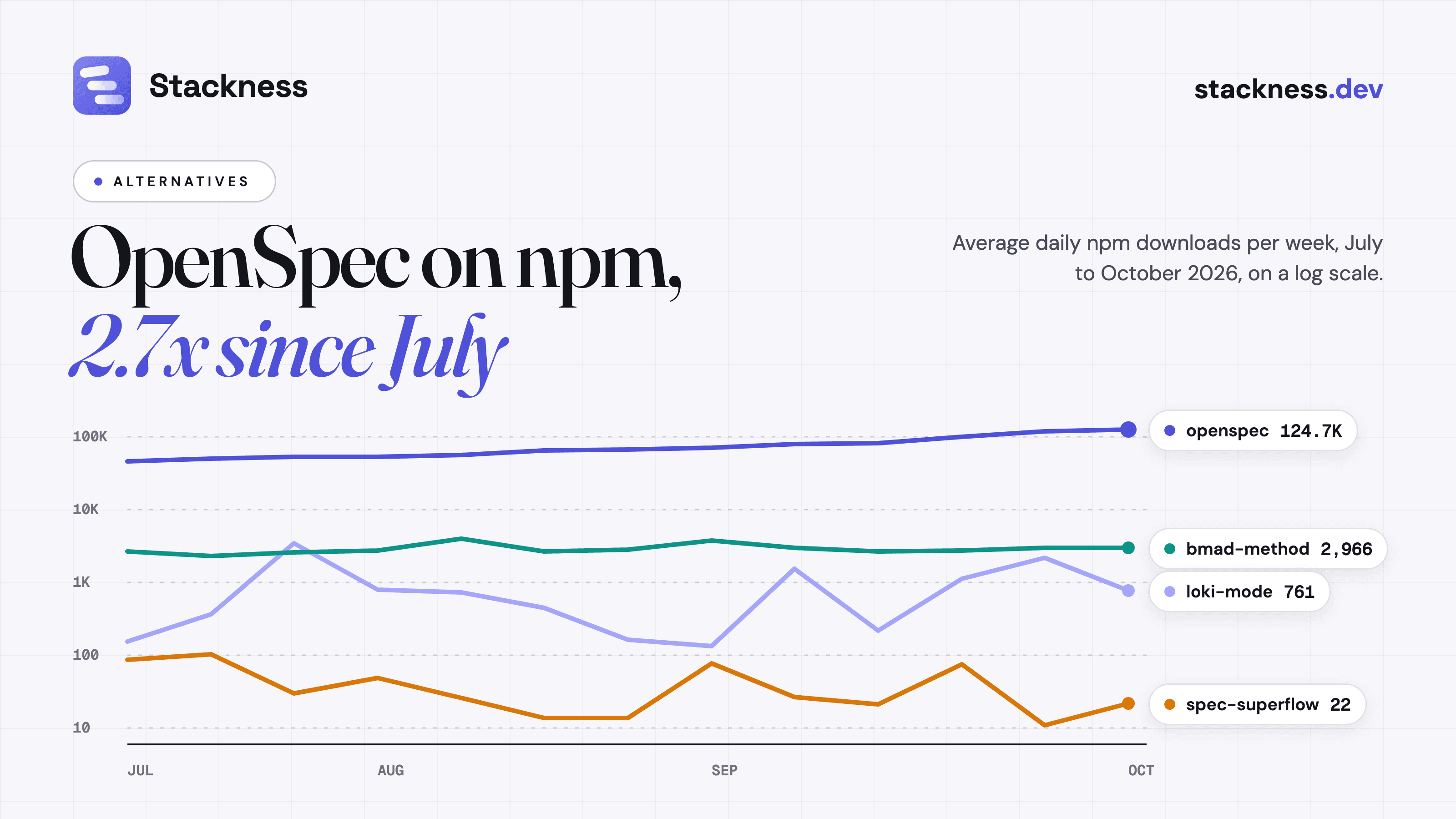 Spec-driven development tools for coding agents: OpenSpec, Spec Kit and four new frameworks compared