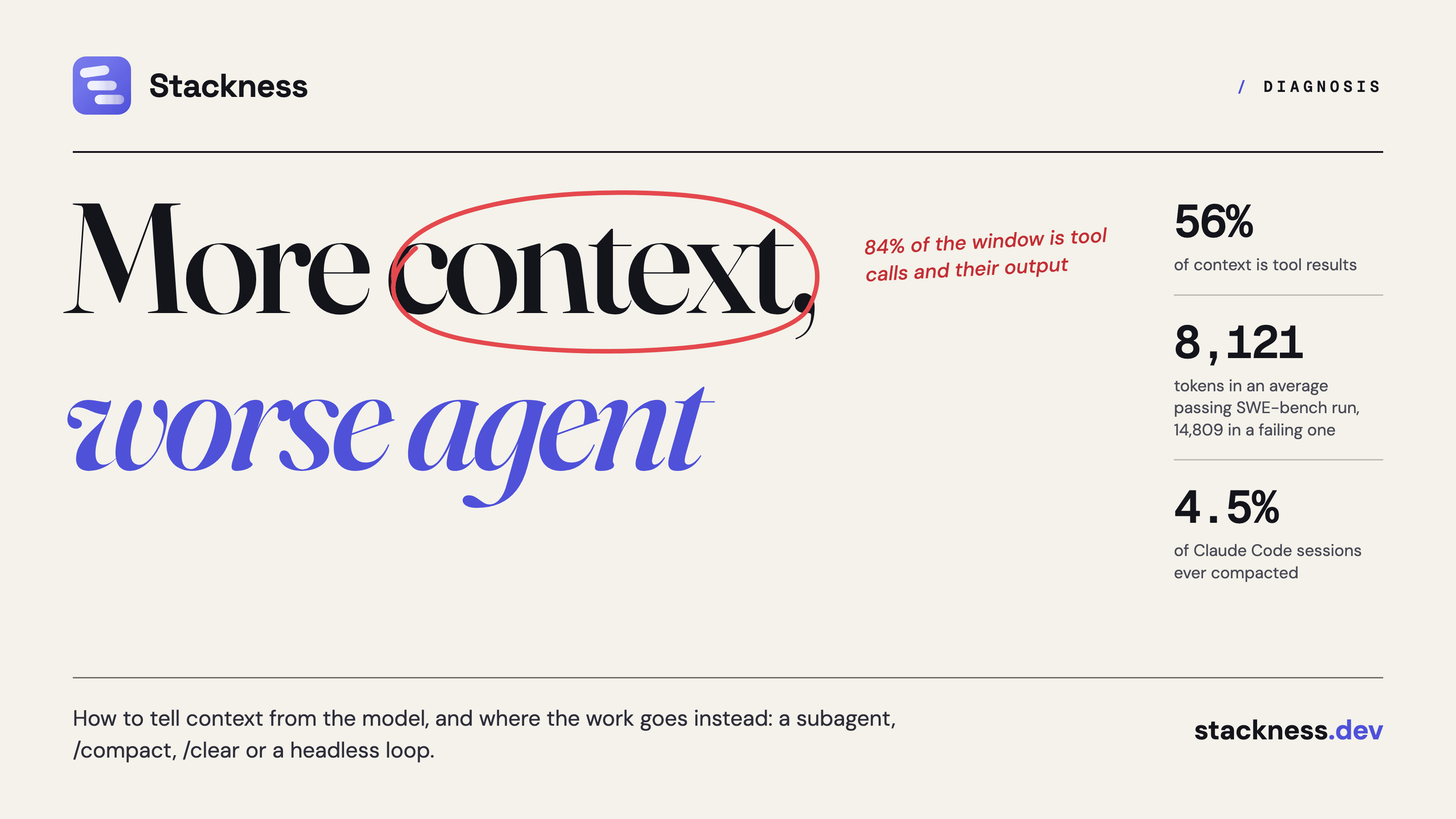 When more context makes your coding agent worse: subagent, /compact, /clear or a headless loop